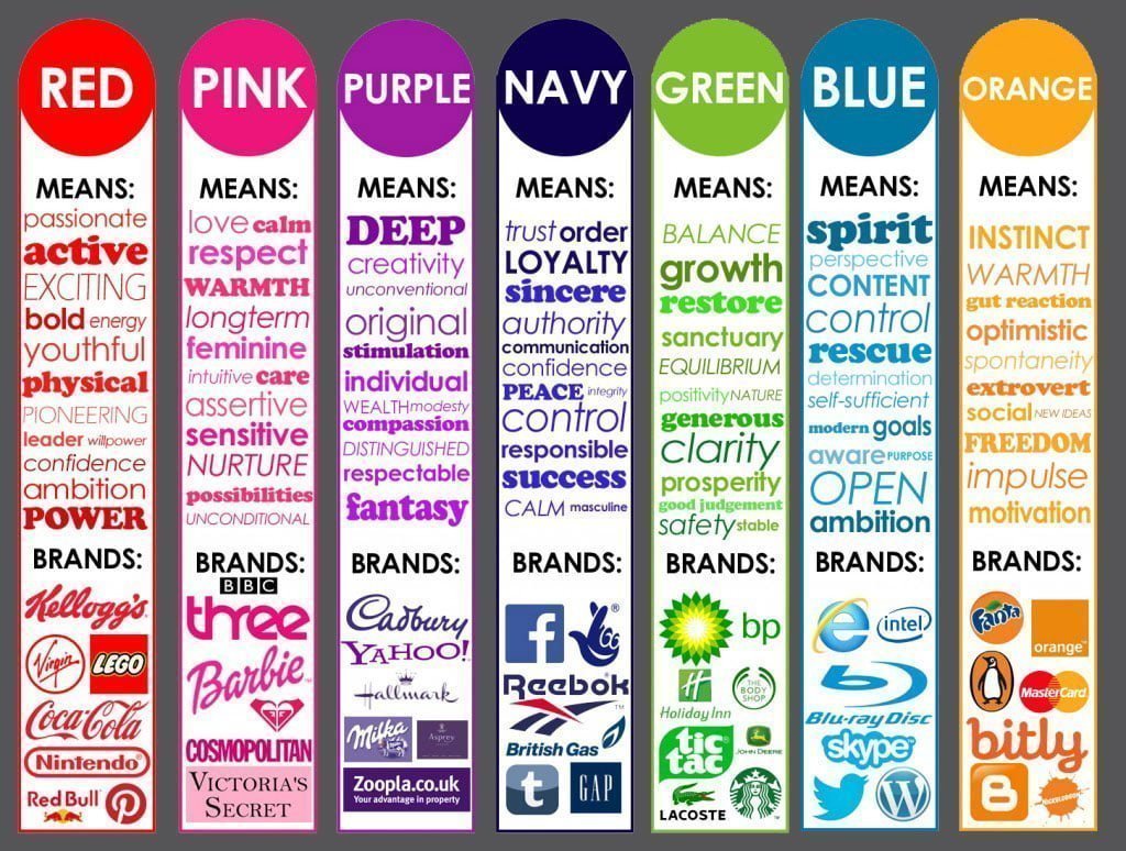 Color Psychology Table. 