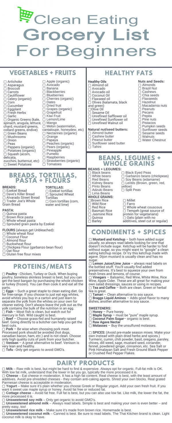 get it for free clean eating grocery list keto diet