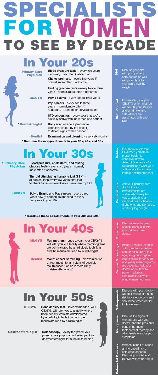 Health Tests For A Woman In Her 20s 30s 40s And 50s [infographic]