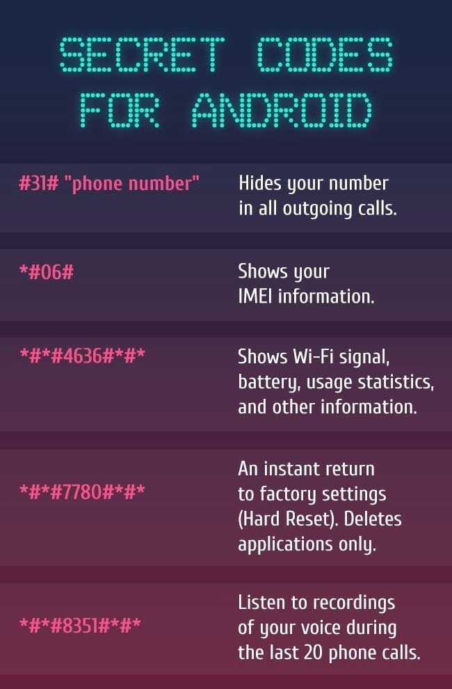 the-secret-iphone-and-android-key-combinations-nobody-knows-codes