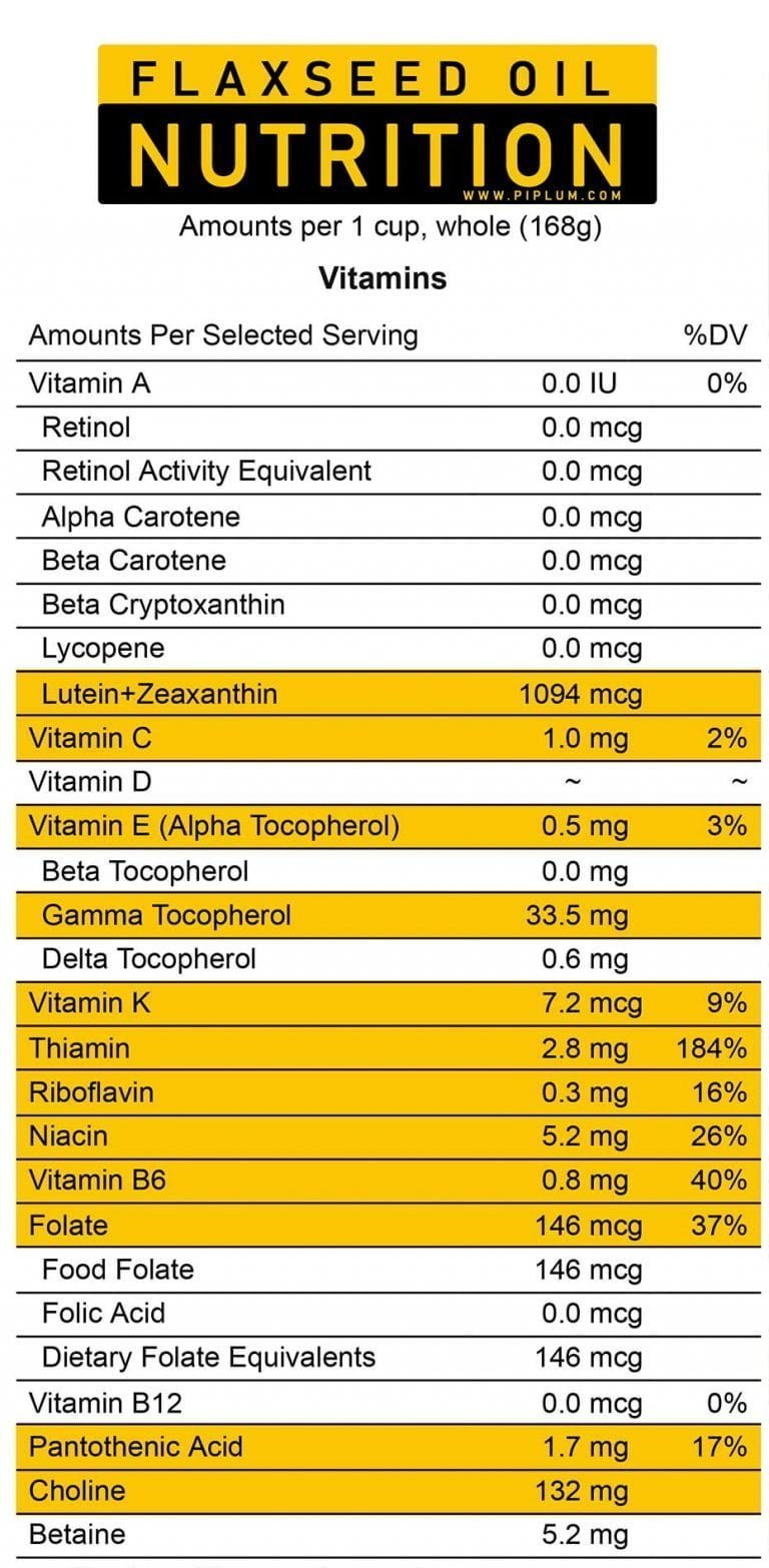 Discover Magical Properties of Flaxseed Oil.